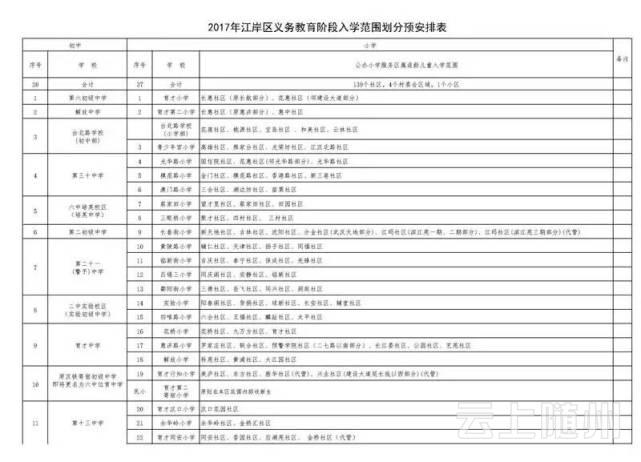 武汉市幼升小、小升初划片对口范围公布(图)