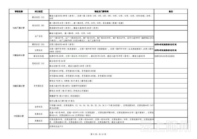 武汉市幼升小、小升初划片对口范围公布(图)