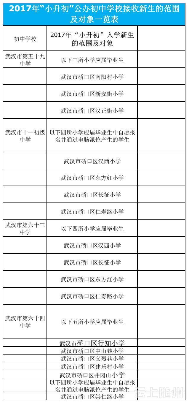 武汉市幼升小、小升初划片对口范围公布(图)