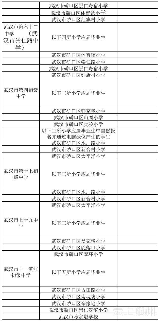 武汉市幼升小、小升初划片对口范围公布(图)