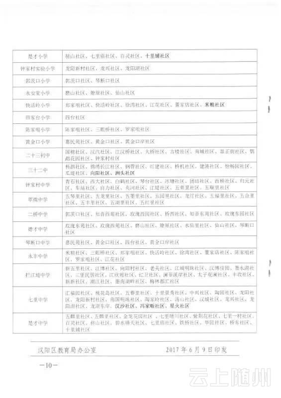 武汉市幼升小、小升初划片对口范围公布(图)