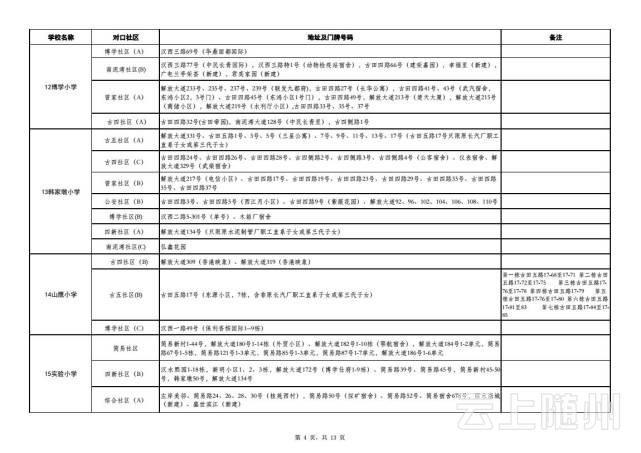武汉市幼升小、小升初划片对口范围公布(图)