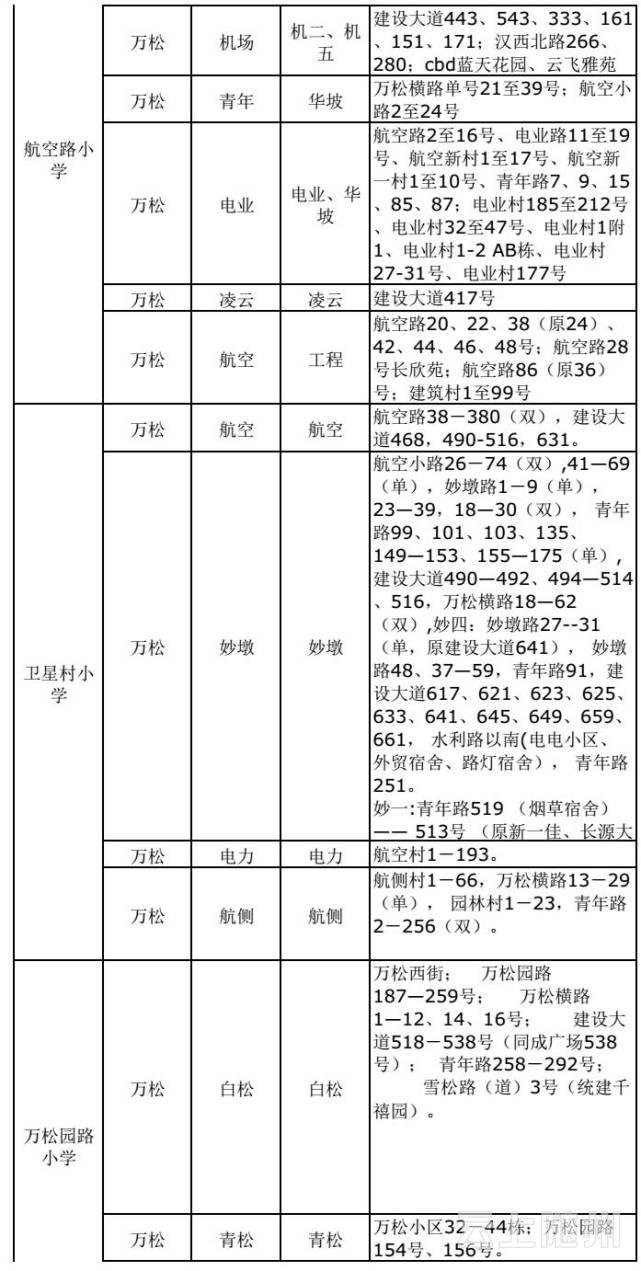 武汉市幼升小、小升初划片对口范围公布(图)