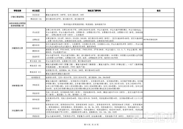 武汉市幼升小、小升初划片对口范围公布(图)