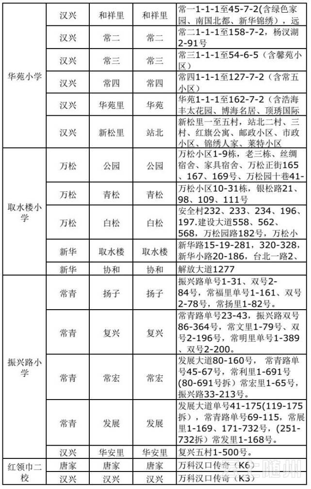武汉市幼升小、小升初划片对口范围公布(图)