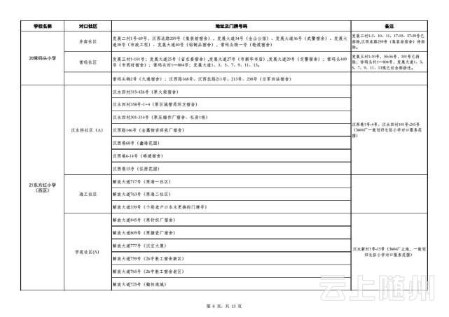 武汉市幼升小、小升初划片对口范围公布(图)