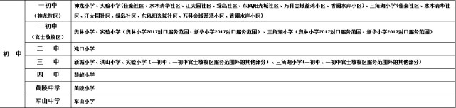 武汉市幼升小、小升初划片对口范围公布(图)