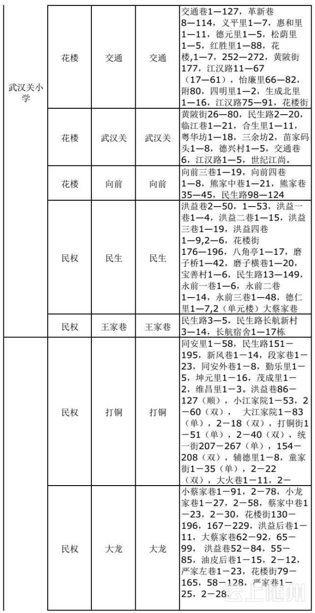 武汉市幼升小、小升初划片对口范围公布(图)