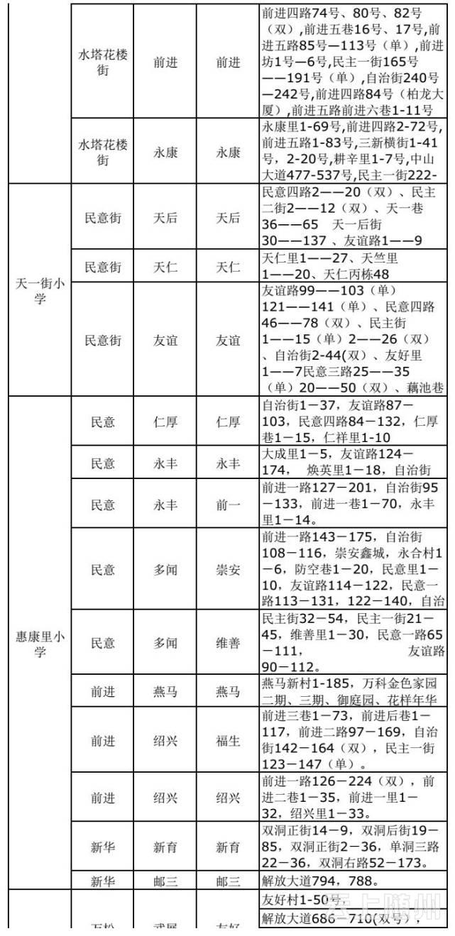 武汉市幼升小、小升初划片对口范围公布(图)