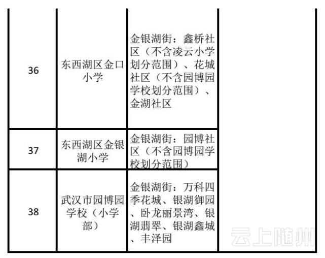 武汉市幼升小、小升初划片对口范围公布(图)