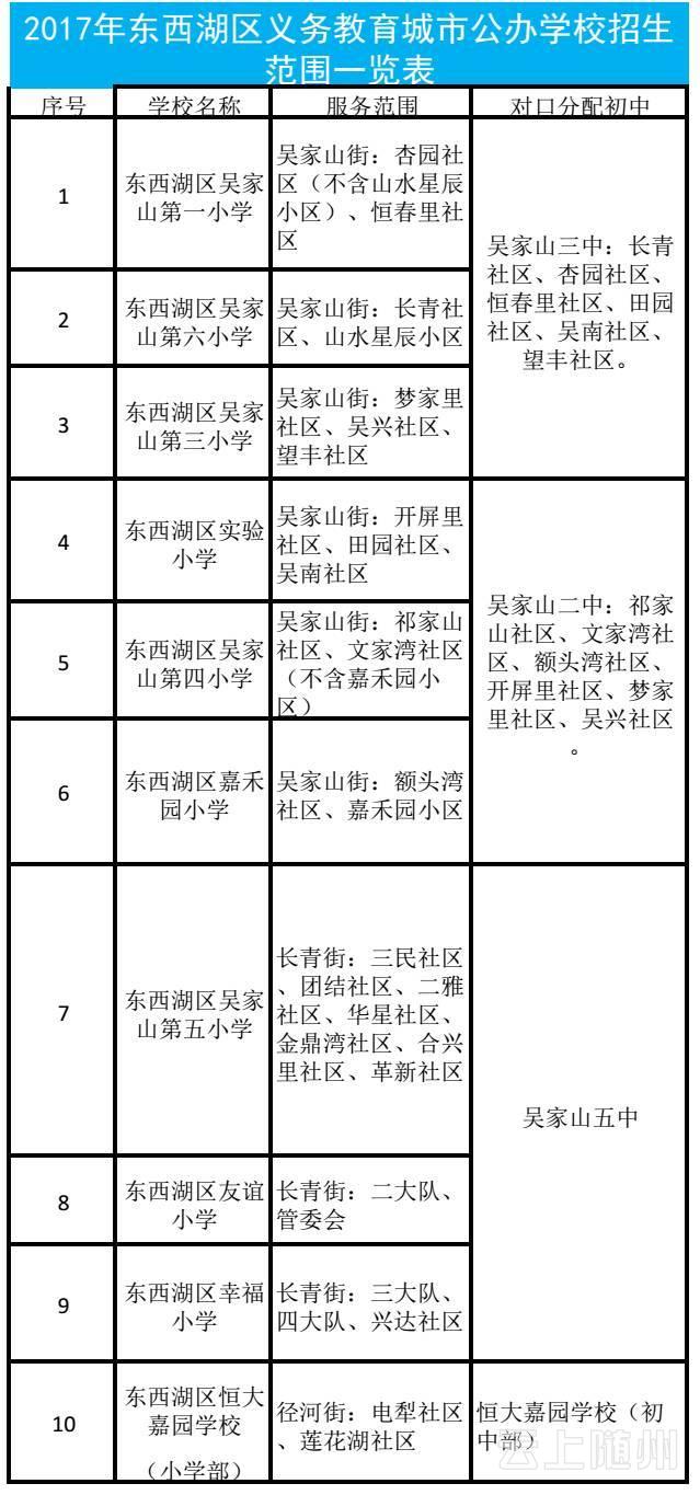 武汉市幼升小、小升初划片对口范围公布(图)