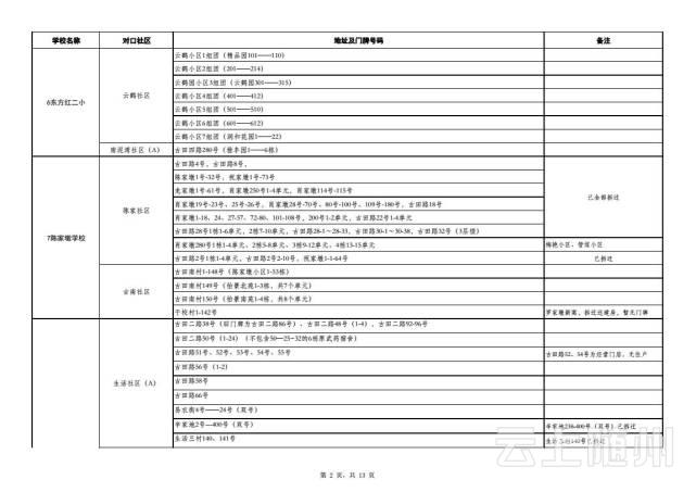 武汉市幼升小、小升初划片对口范围公布(图)