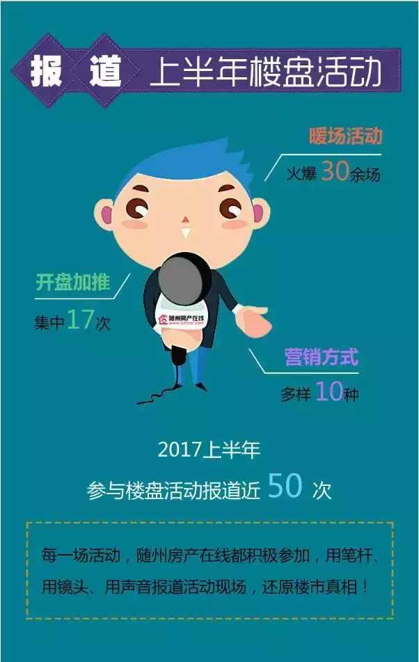 年中总结之市场篇5张图看清2017上半年随州楼市是热还是冷?