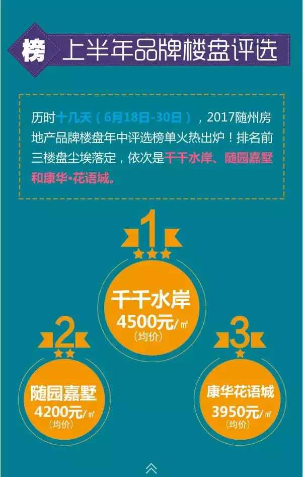 年中总结之市场篇5张图看清2017上半年随州楼市是热还是冷?