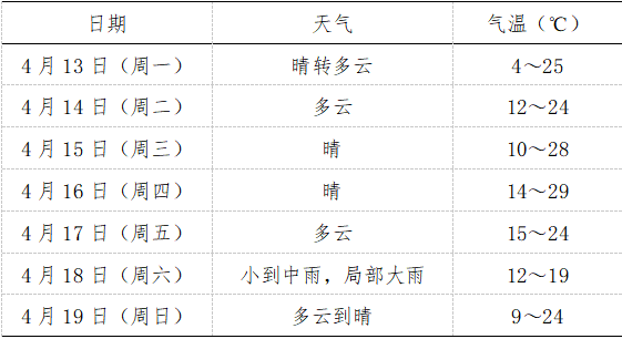 内乡县天气预报在线