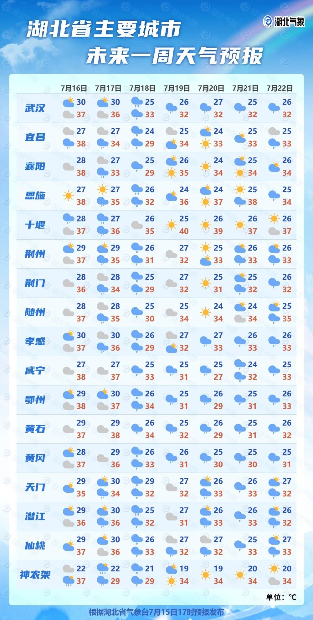 正在上传...