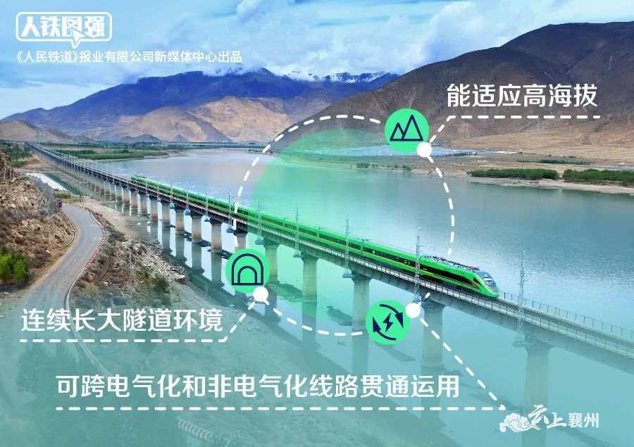 制氧机为什么一直叫独家体验！开进西藏的复兴号到底长啥样？_https://www.jmylbn.com_新闻资讯_第12张