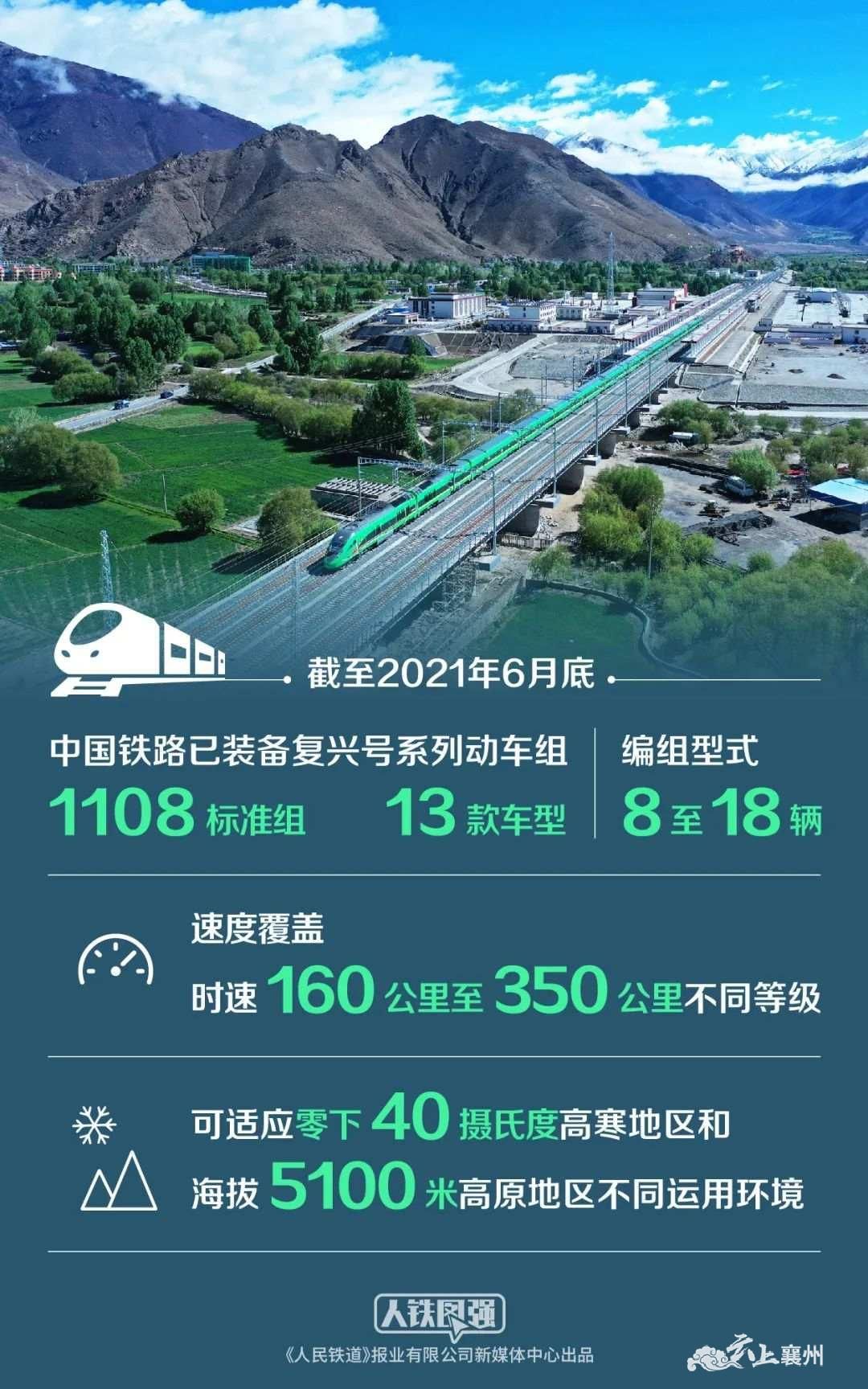 制氧机为什么一直叫独家体验！开进西藏的复兴号到底长啥样？_https://www.jmylbn.com_新闻资讯_第25张