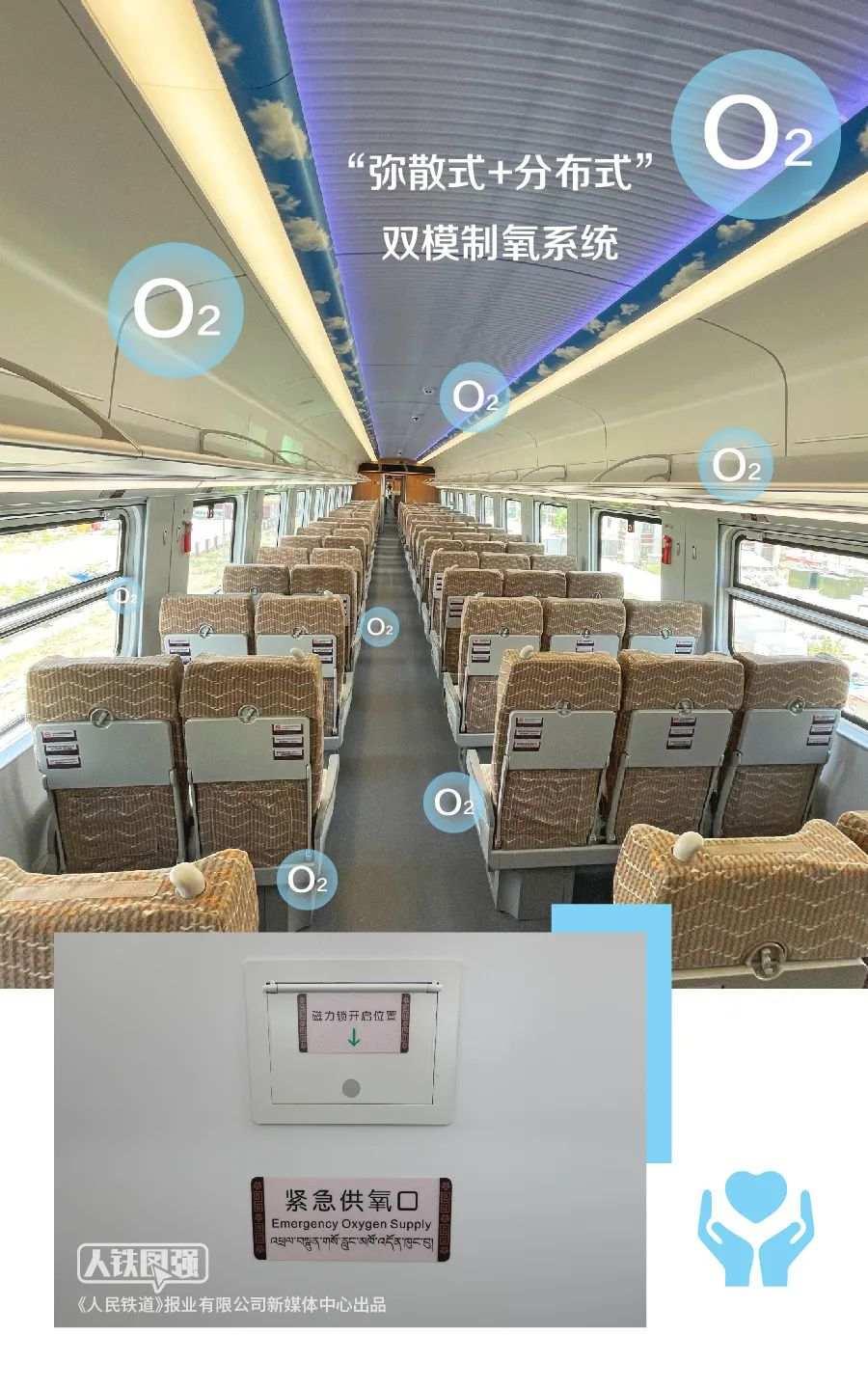 制氧机为什么一直叫独家体验！开进西藏的复兴号到底长啥样？_https://www.jmylbn.com_新闻资讯_第18张