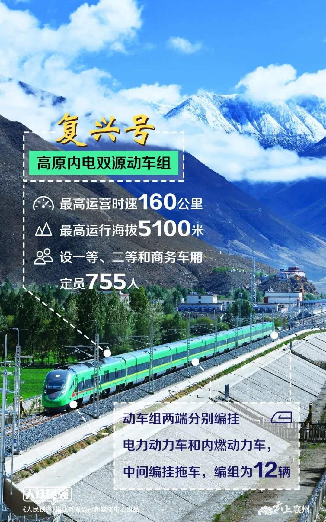 制氧机为什么一直叫独家体验！开进西藏的复兴号到底长啥样？_https://www.jmylbn.com_新闻资讯_第2张