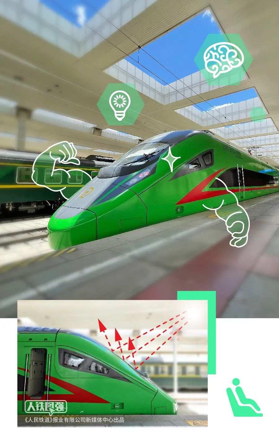 制氧机为什么一直叫独家体验！开进西藏的复兴号到底长啥样？_https://www.jmylbn.com_新闻资讯_第13张