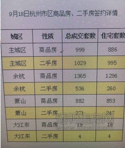 杭州限购前的疯狂一夜:销售拿POS机赶往上海签单