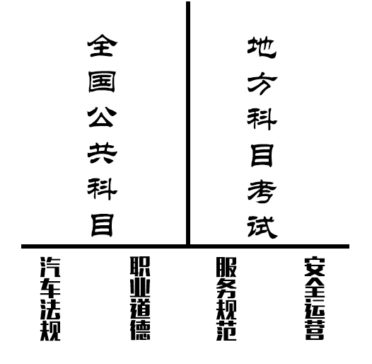 不看后悔 网约车司机考试解读