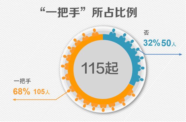 155位领导干部顶风违纪被通报 “一把手”超2/3