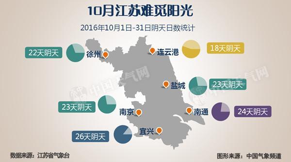 冷空气影响趋于结束 中东部明起回暖