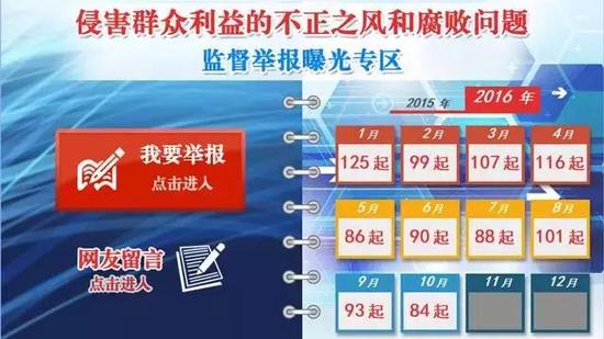 湖北这几名干部上了中纪委的通报名单