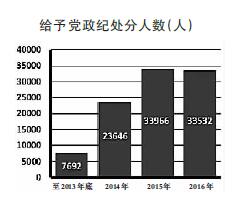 八项规定：开启全面从严治党大格局