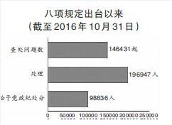 八项规定：开启全面从严治党大格局