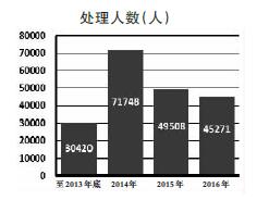 八项规定：开启全面从严治党大格局