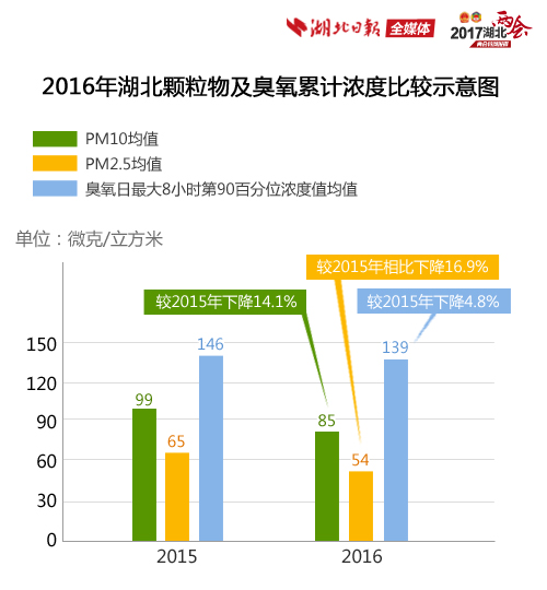 湖北颗粒物示意图.jpg