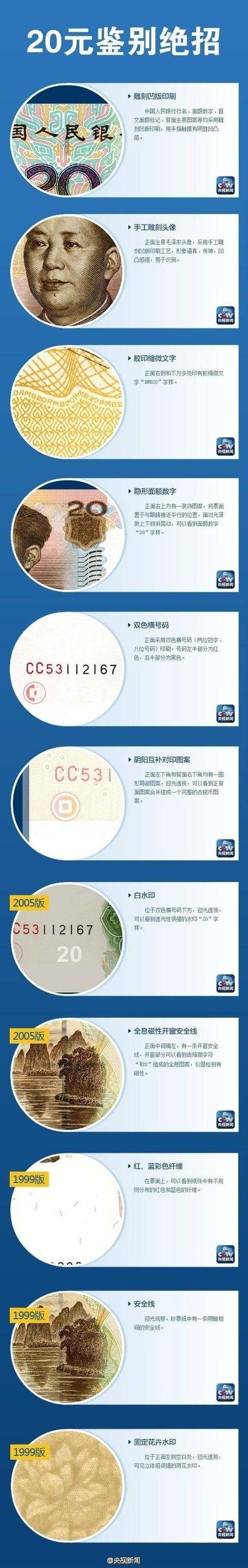 当心｜这几种字母开头的20元纸币可能有假币！鉴别要诀看这里