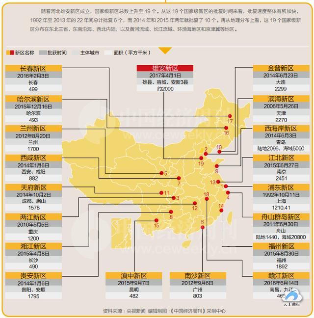 雄安新区：建设中国“硅谷”，成为全球创新中心