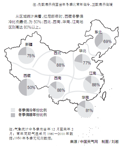 明起北风渐增大 本周最高温预计跌至26℃左右