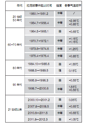 明起北风渐增大 本周最高温预计跌至26℃左右