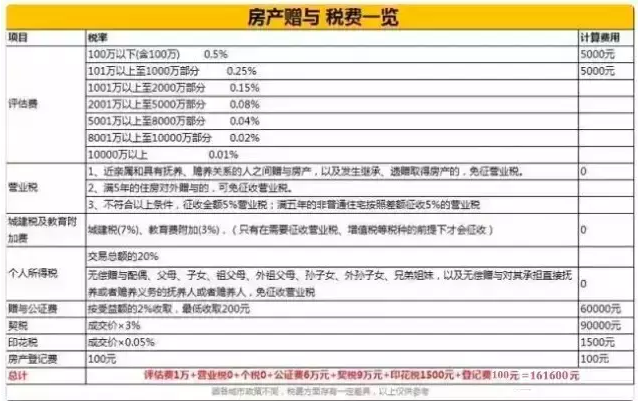 怎么把房子留给子女最划算？说出来你想象不到