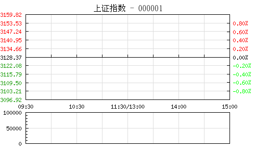 上证指数