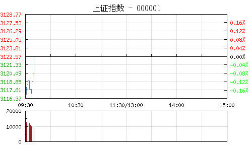上证指数