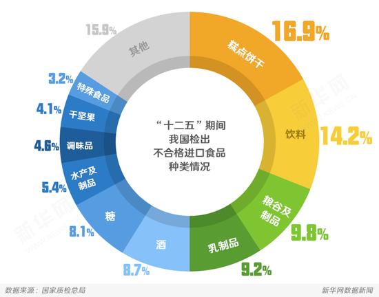 警惕食品安全死角：进口食品也别都进“口”