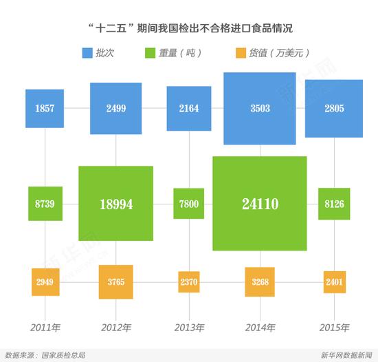 警惕食品安全死角：进口食品也别都进“口”