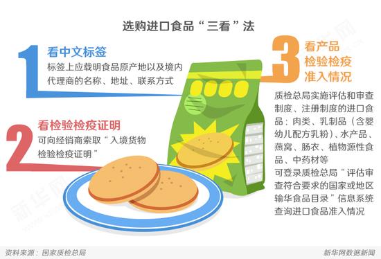 警惕食品安全死角：进口食品也别都进“口”