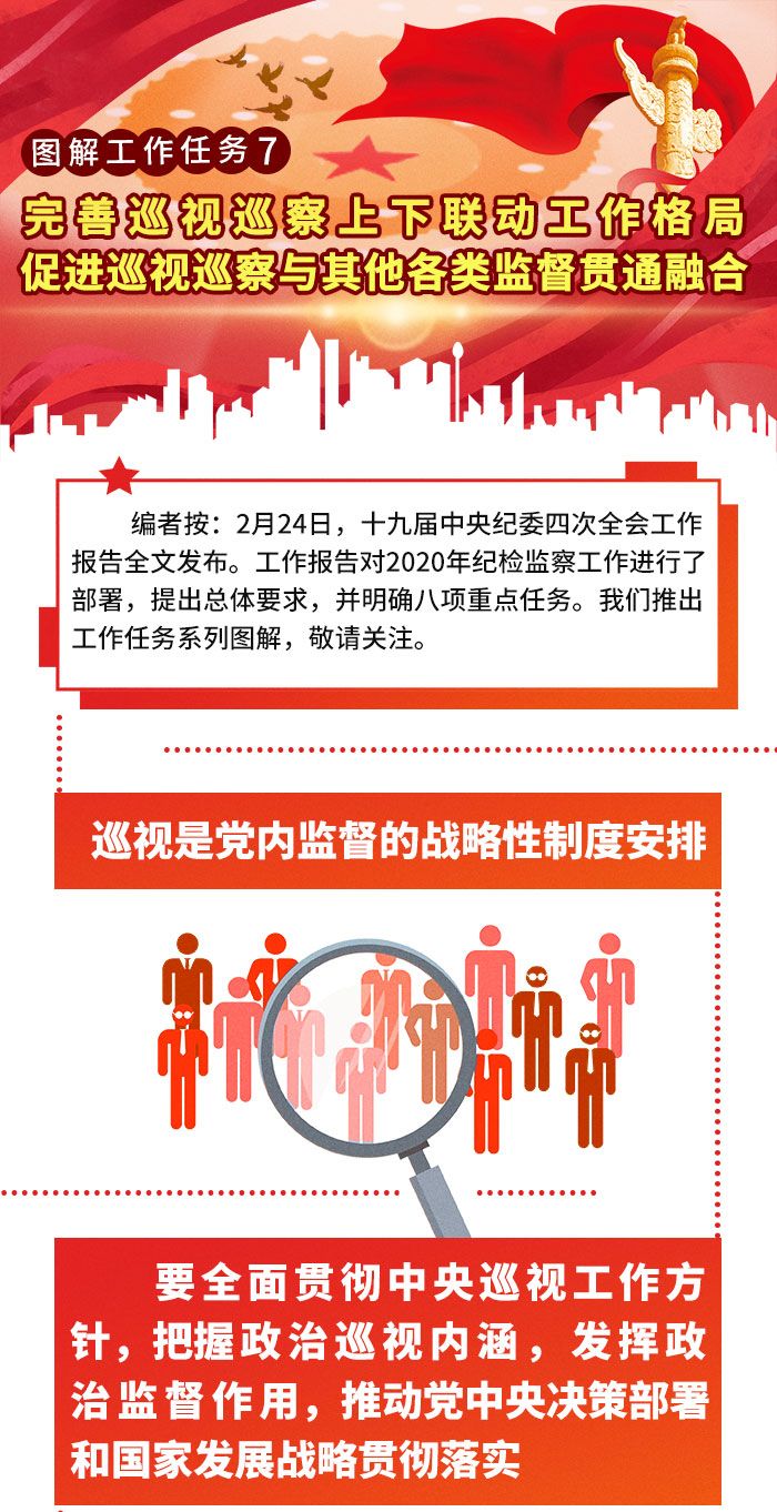 图解工作任务7完善巡视巡察上下联动工作格局促进巡视巡察与其他各类