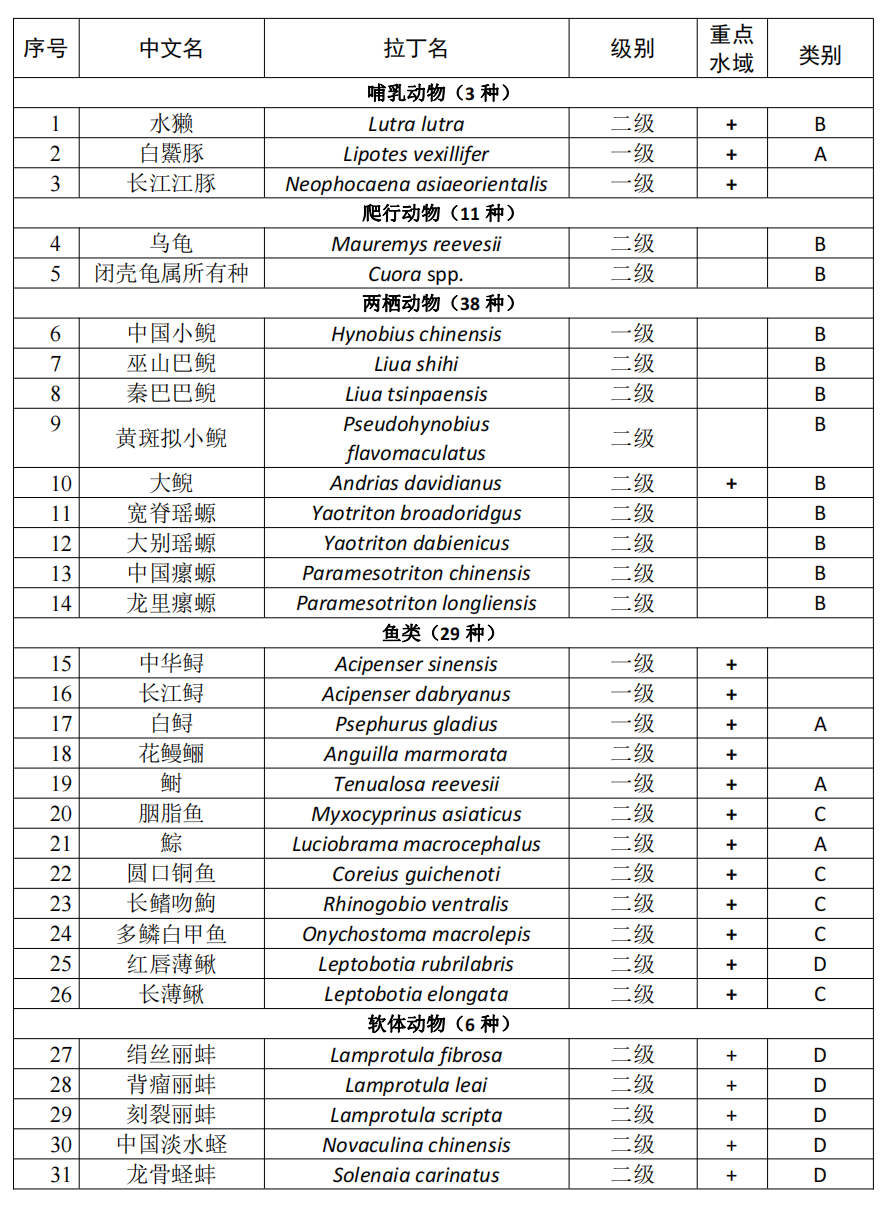 保护动物名字图片