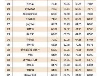 2015中国网红排行榜 黄灿灿排位36