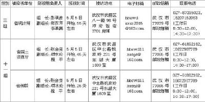 湖北省委巡视组新进驻3家省直单位 进驻情况一览表公布