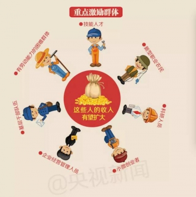 重磅！本周十大民生新政 将这样影响你我生活