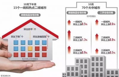 揭露 | 哪些因素在助推本轮房价上涨？最新调查出炉……